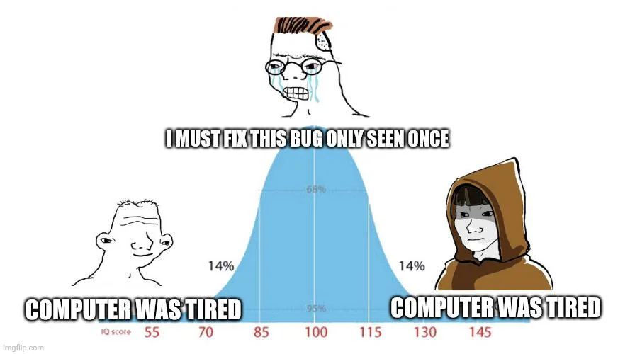 Hardware Empathy