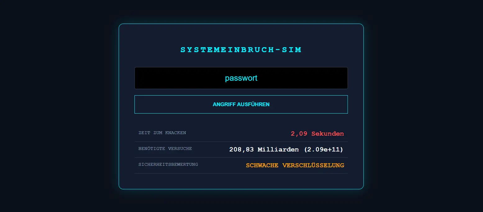 Passwort-Sicherheitscheck