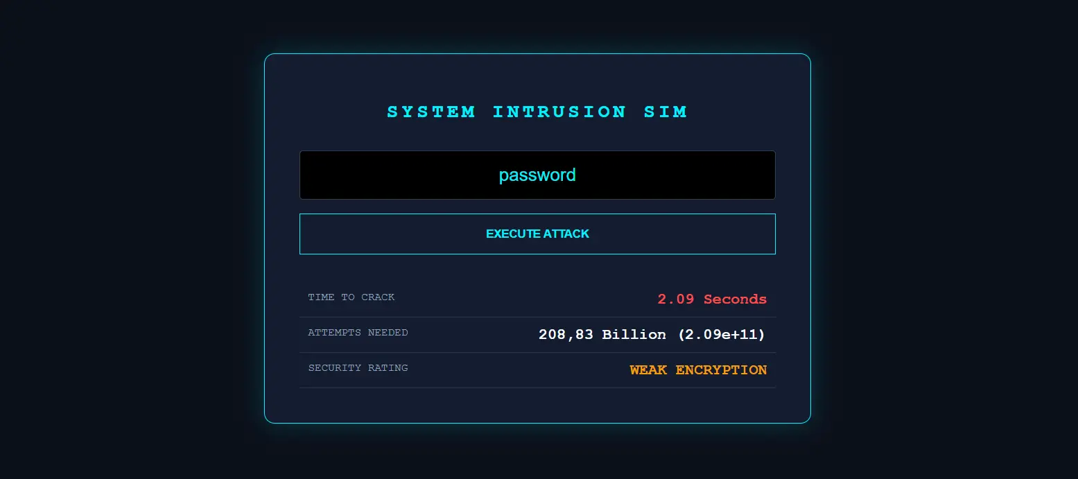 Password Security Check