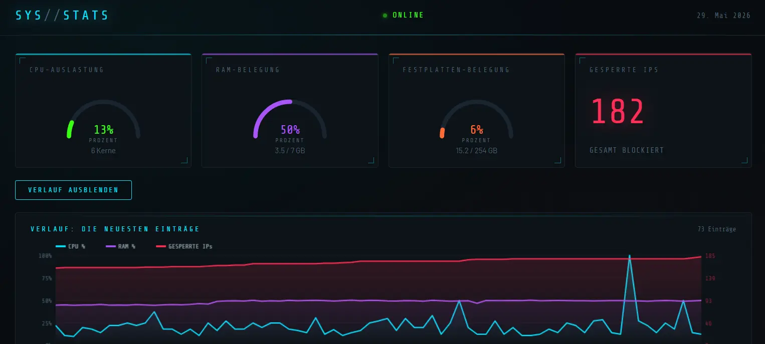 Server Monitor