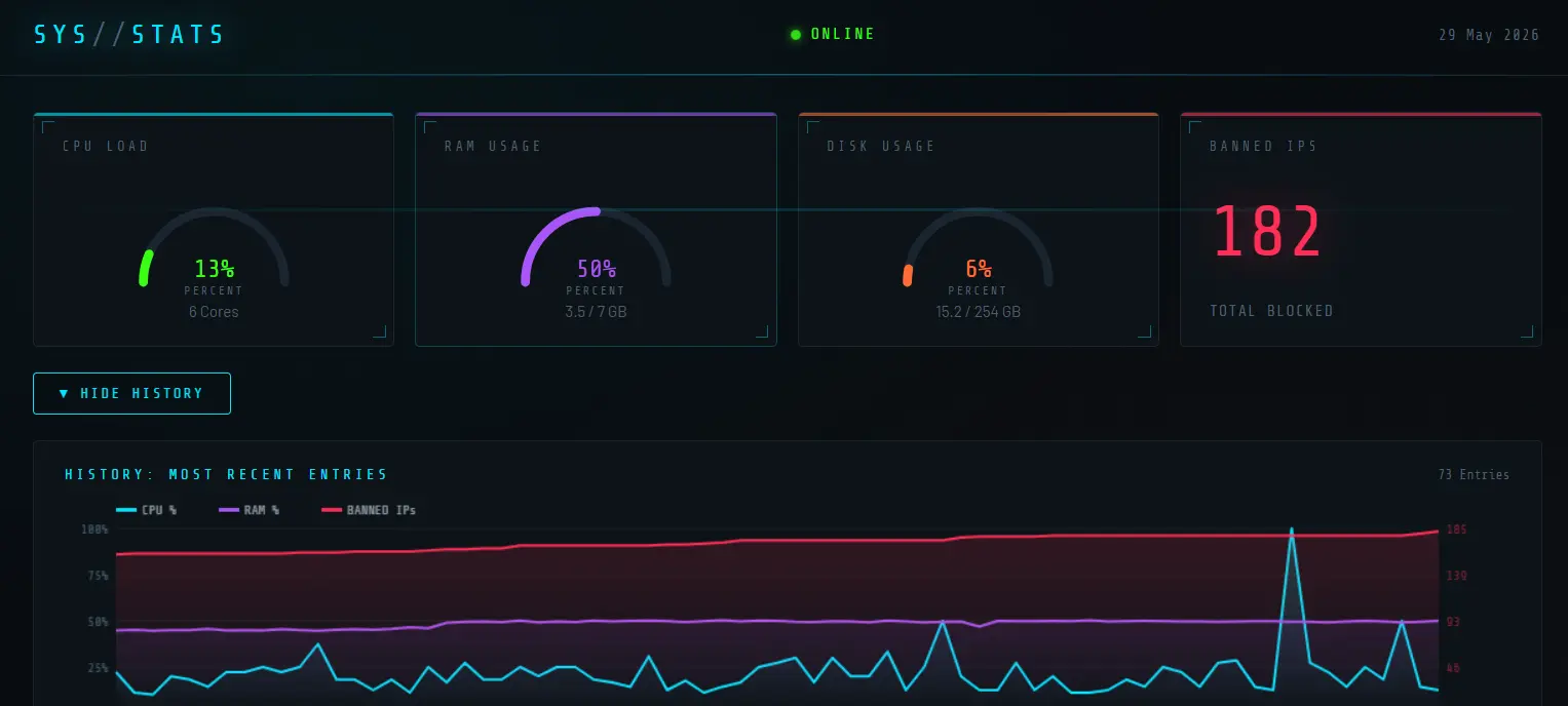 Server Monitor