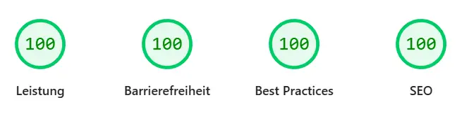 Score Grafik